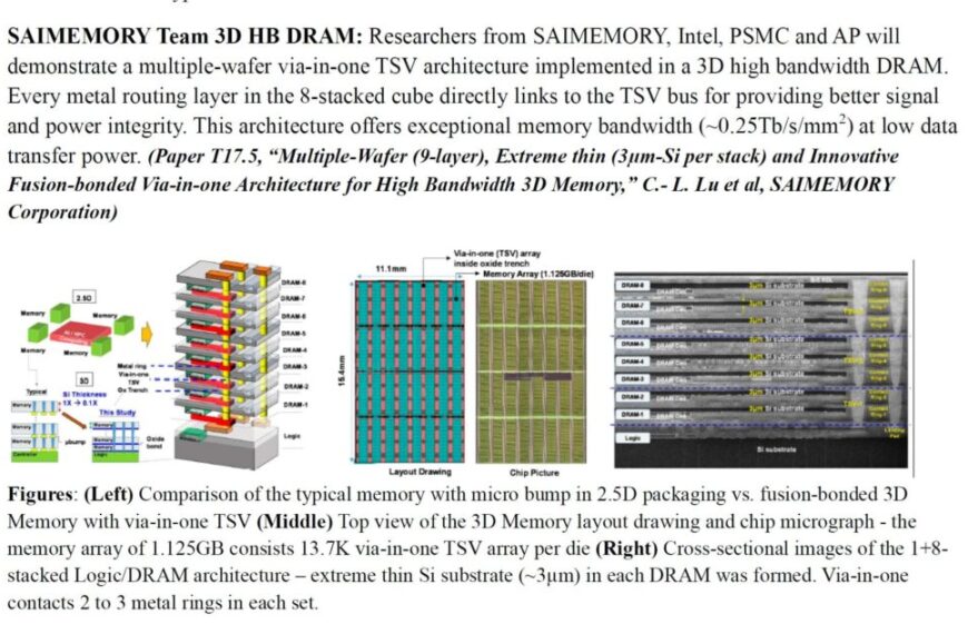 Intel and SoftBank Prepare ZAM, the Memory Aiming to Challenge HBM