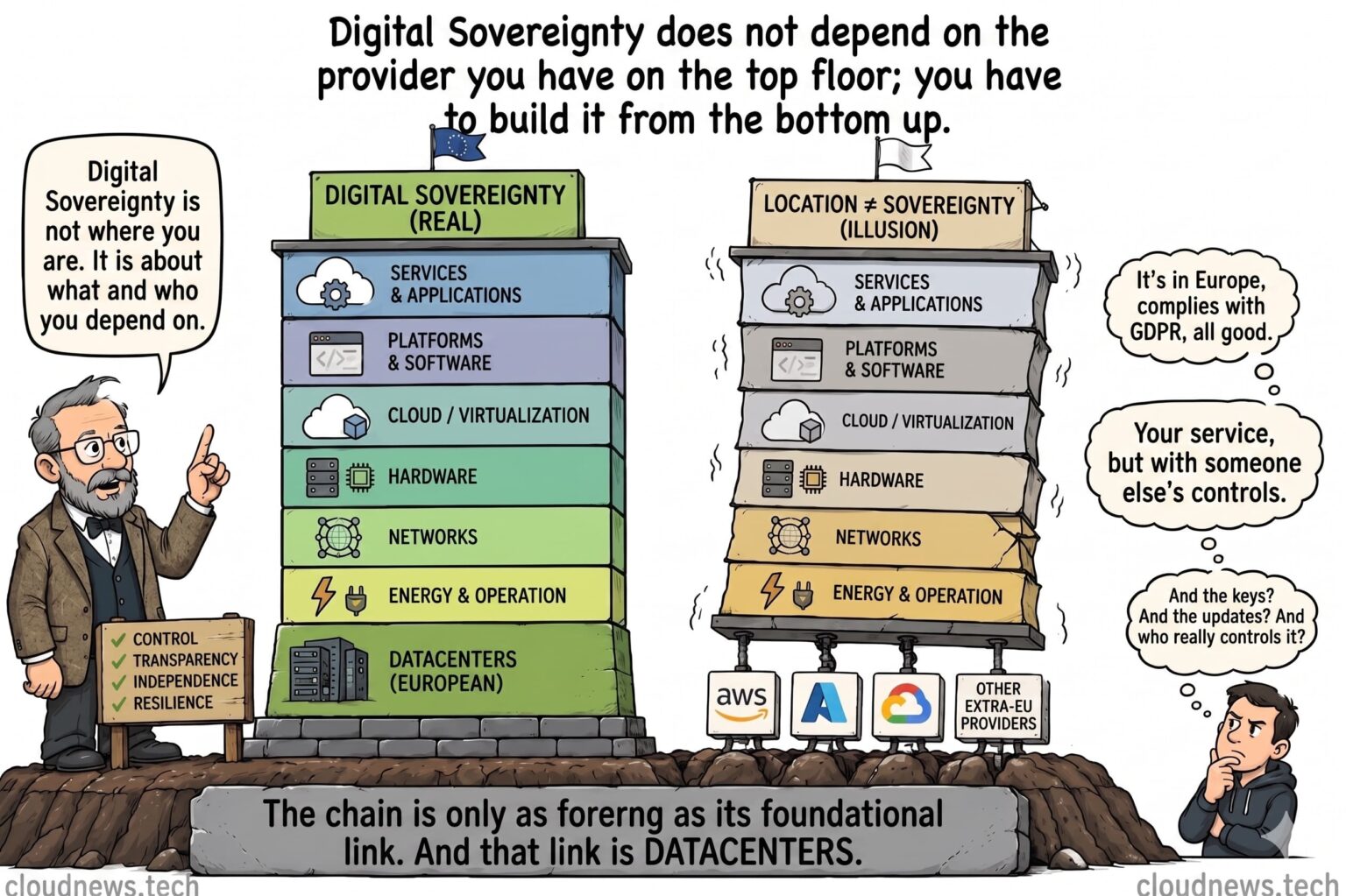 digital sovereignty