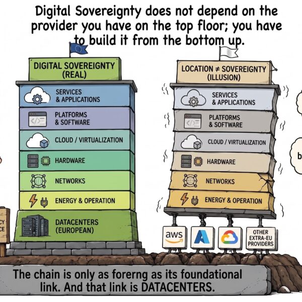 Digital sovereignty doesn’t start in the cloud, it starts in the data center