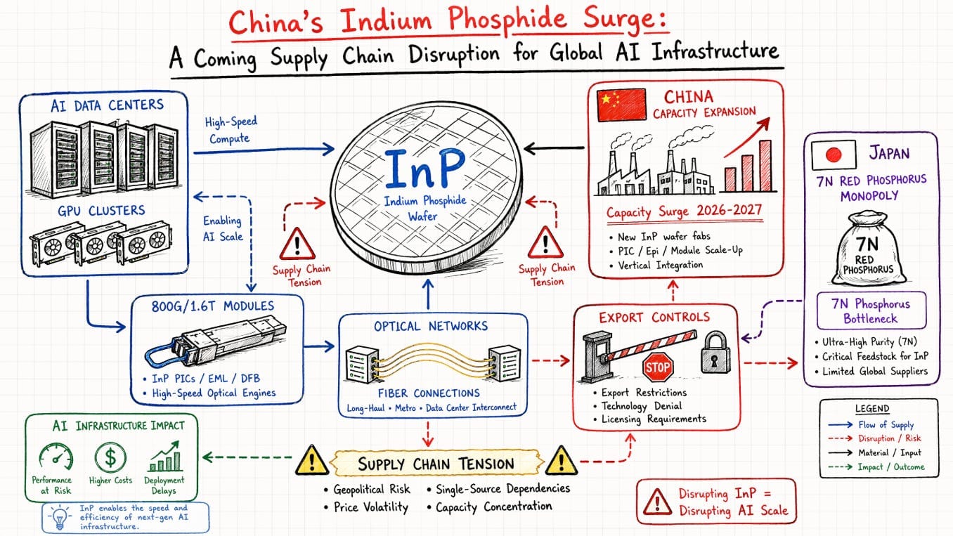 indium chine