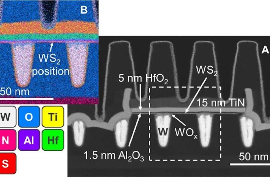 The 2D Transistor Nears Manufacturing: imec, ASML, and TSMC Break a Key Barrier