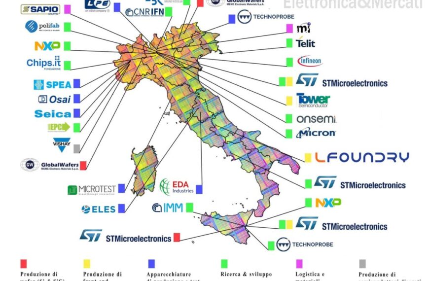 Italy Wants to Be More Than a Secondary Player in European Chips