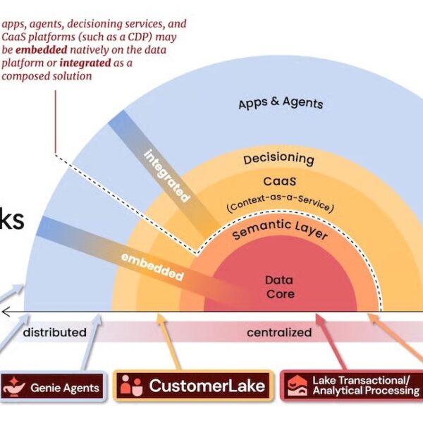 Databricks Turns the Lakehouse into a CDP and Shakes up the MarTech Market