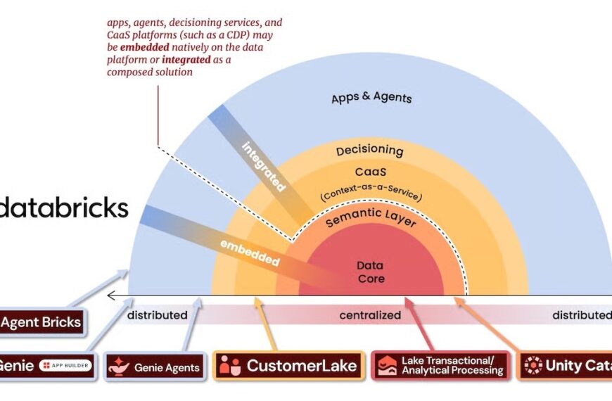 Databricks Turns the Lakehouse into a CDP and Shakes up the MarTech Market