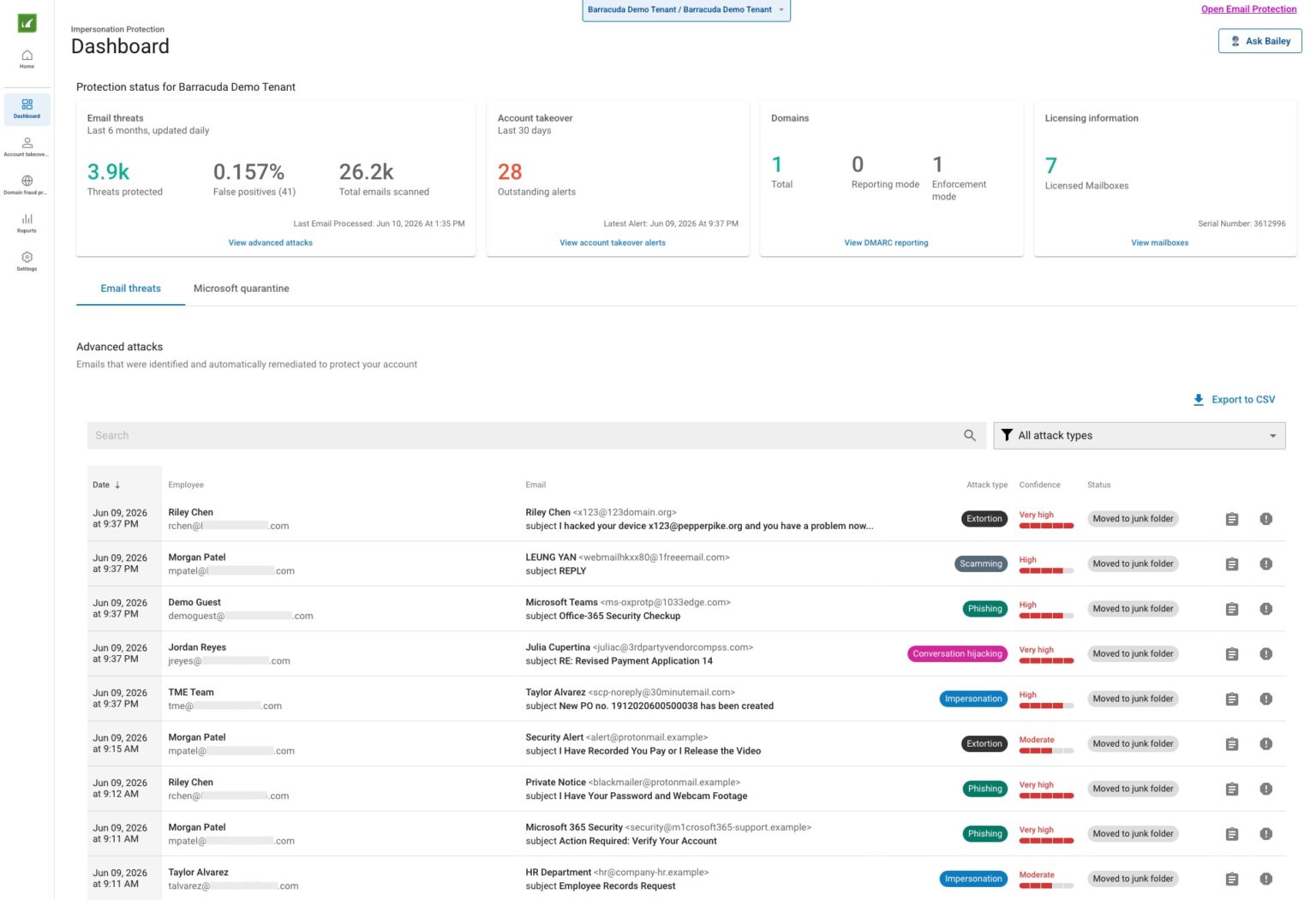 barracuda integrated email protection dashboard