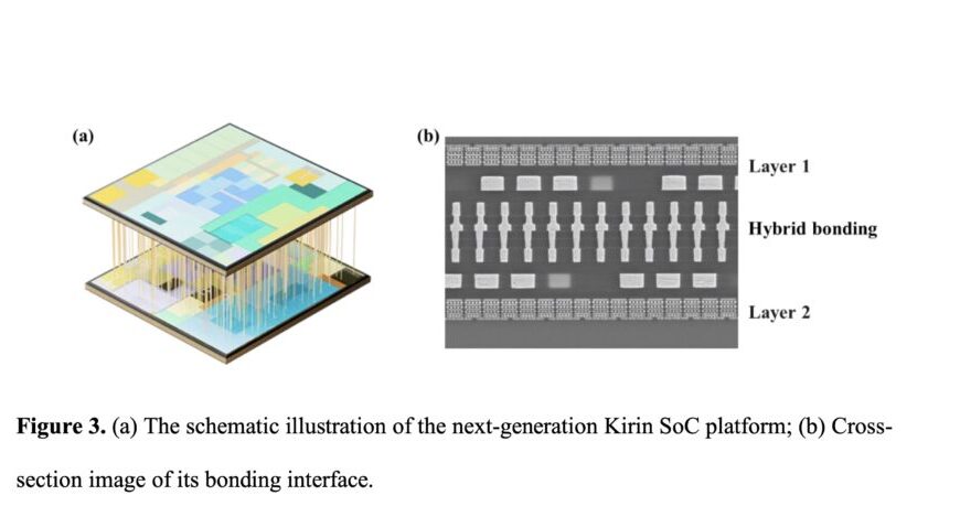 Huawei Seeks 3D Path for Kirin 2026 Amid Advanced Node Blockade