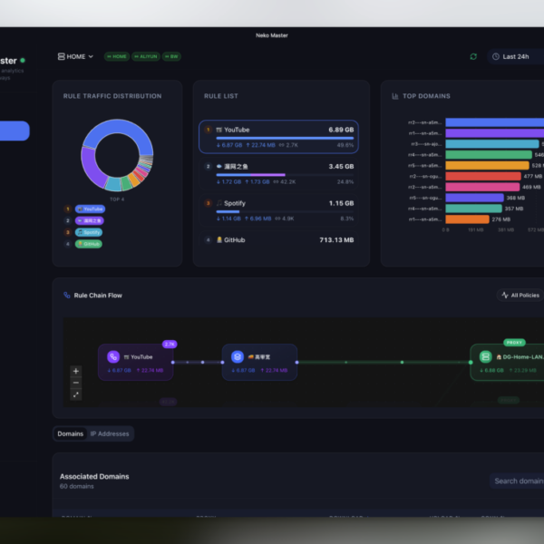 Neko Master: An Open-Source Panel for Real-Time Network Traffic Monitoring