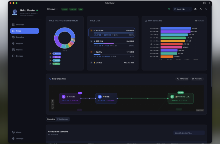 Neko Master: An Open-Source Panel for Real-Time Network Traffic Monitoring