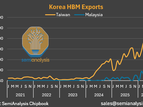HBM Begins Traveling to Malaysia: Intel Gains Ground in AI Packaging