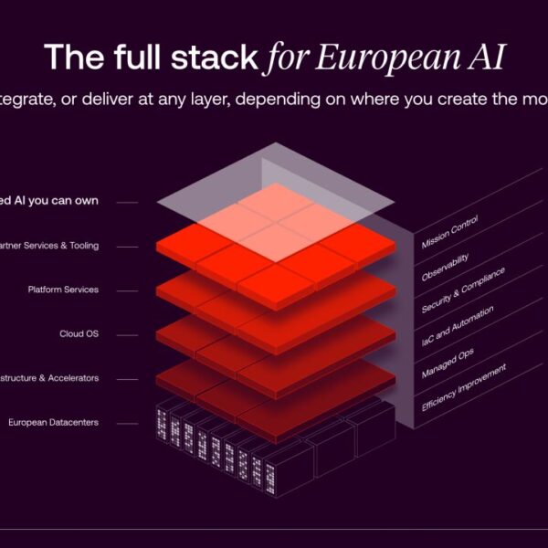 Diagram of Nebul's full European AI infrastructure stack