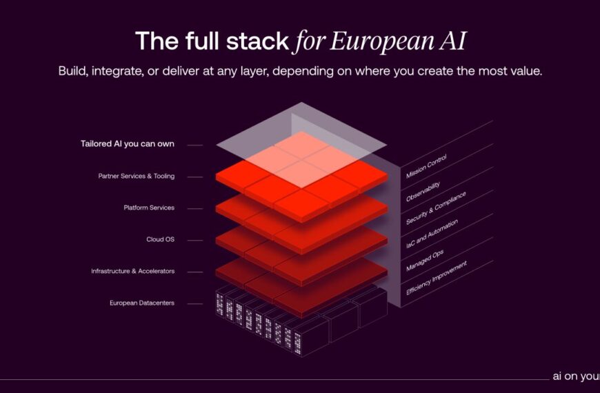 Diagram of Nebul's full European AI infrastructure stack