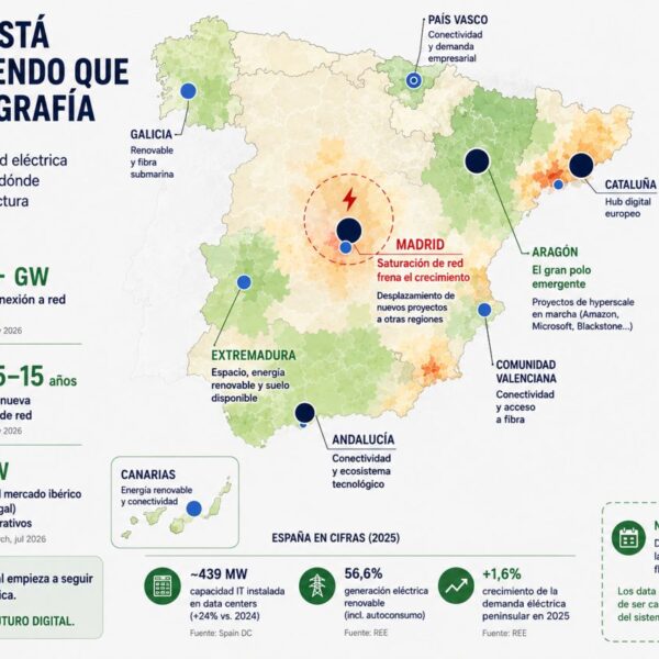 Spain Wants Greener Data Centers, But It Could Put Its Digital Race at Risk