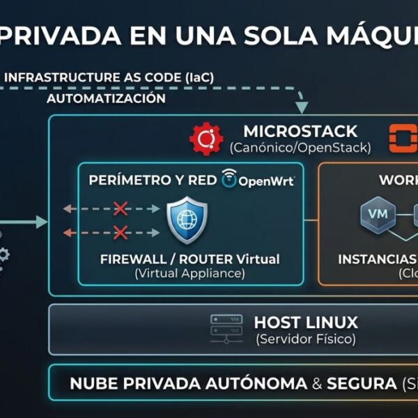 How to Set Up a Private Cloud with MicroStack and Terraform on a Linux Server