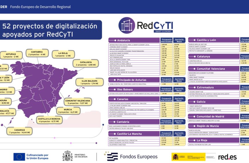Map of Spain showing the 52 smart economy projects selected under the RedCyTI program by autonomous community