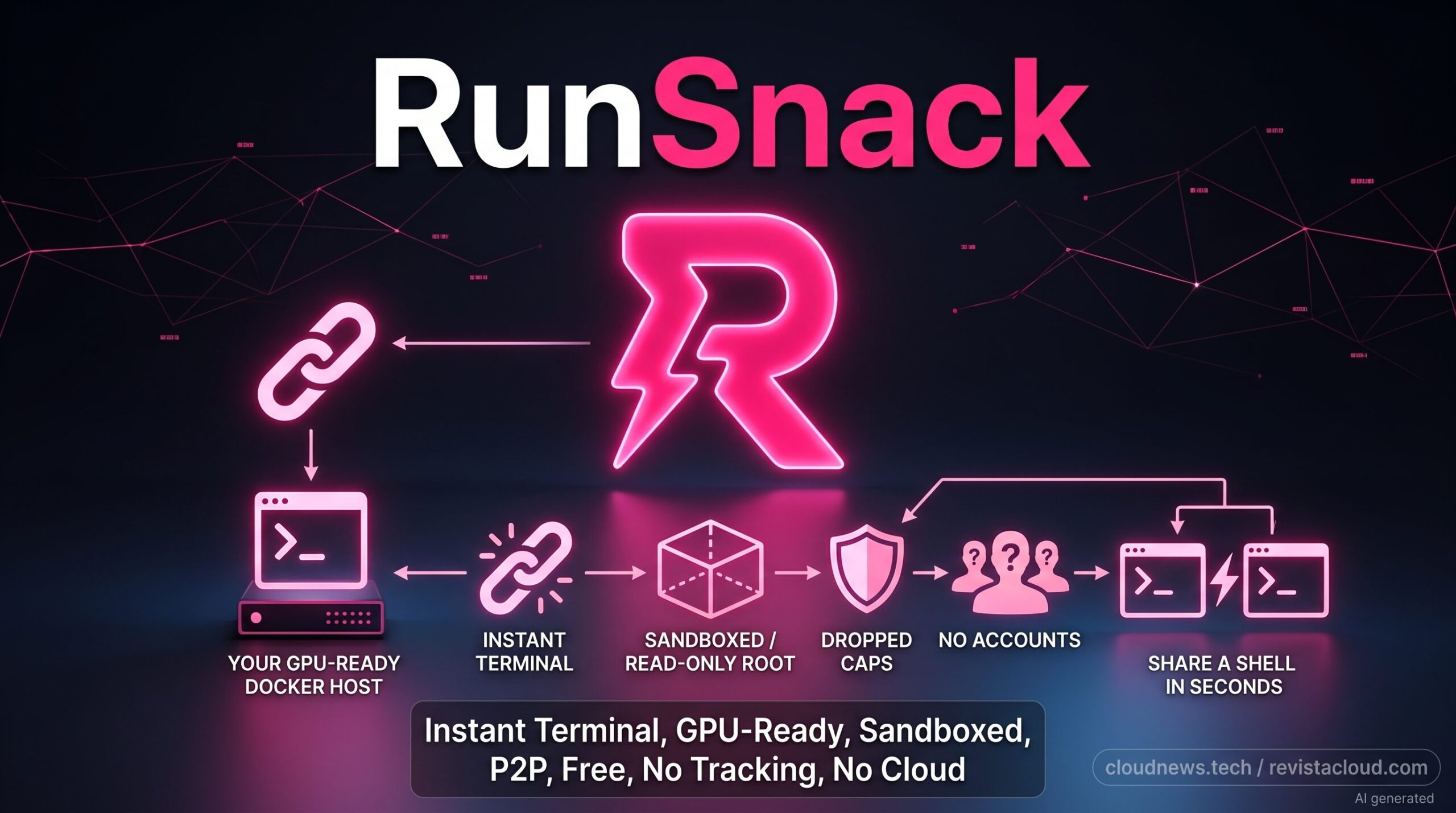 RunSnack GPU sharing terminal concept