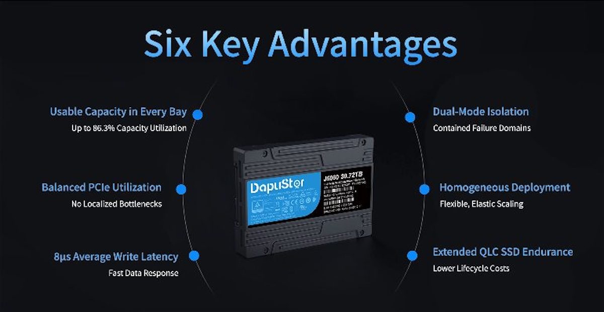 DapuStor SSD combining pSLC and QLC memory for AI infrastructure