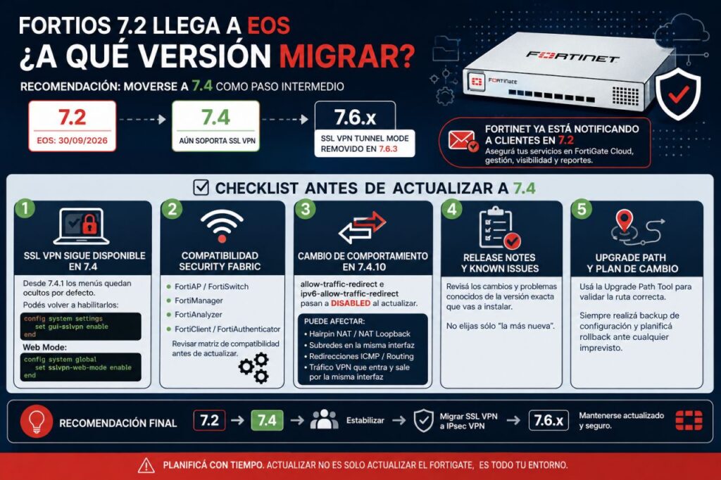 FortiGate firewall migration from FortiOS 7.2