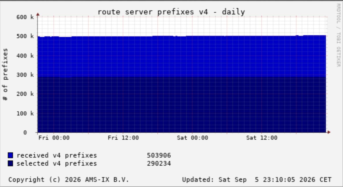 AMS-IX Route Servers Cross the Half-Million IPv4 Routes Mark in Amsterdam 3 Chart showing AMS-IX IPv4 prefix growth over time